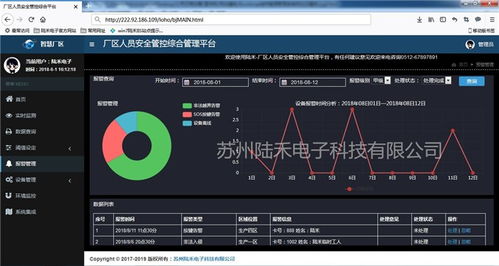 化工厂人员定位 苏州陆禾 南昌工厂人员定位