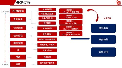 低代码 蛋糕 为何格外香甜