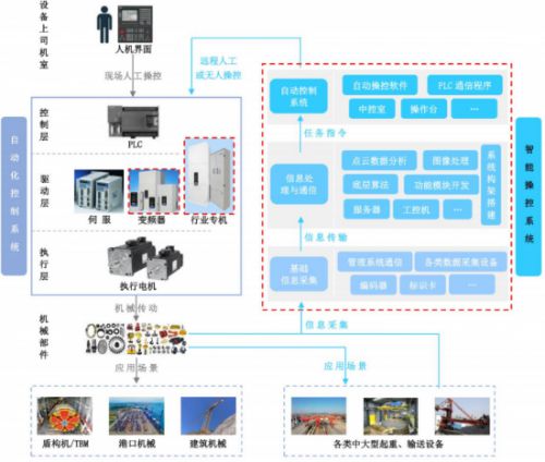 港迪技术 研发实力铸就核心壁垒,ipo上市助力自动化新篇章