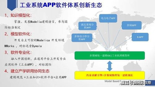 从几何约束引擎谈工业软件关键技术发展