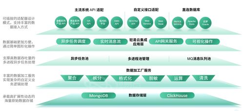 2024年十大数据集成工具和软件应用场景解析