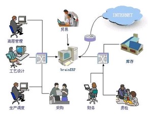 好用的免费erp企业管理系统