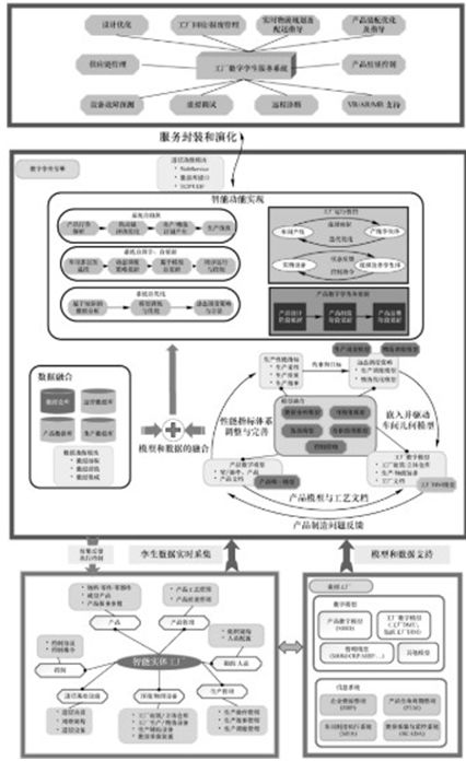 工厂数字孪生系统的特点与结构