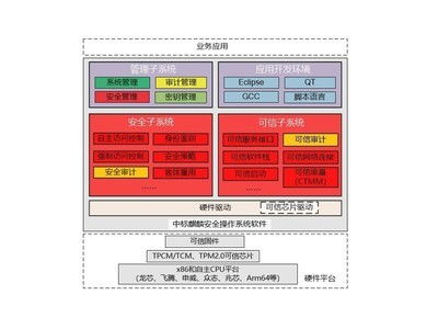 中标软件中标麒麟安全操作系统北京优惠