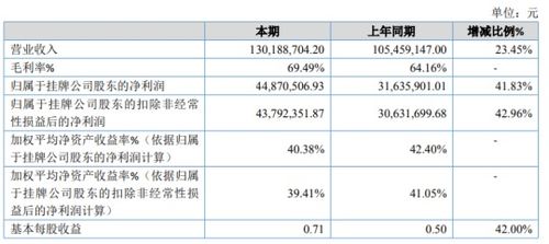 坤恒顺维2020年净利增长41.83 定制化开发产品及系统解决方案毛利提升