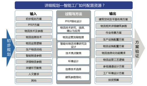 智能工厂物流系统规划步骤与关键要素 热文回顾