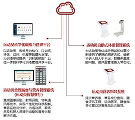 20172019丨竞技体育科研保障的发展