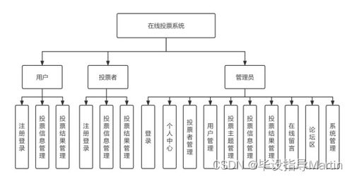 在线投票系统的设计与实现