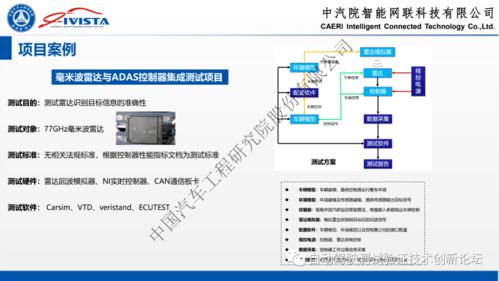 自动驾驶软硬件在环系统仿真方案及实践