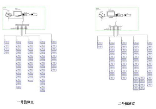 关于电力监控系统在综合加工厂房项目中的应用