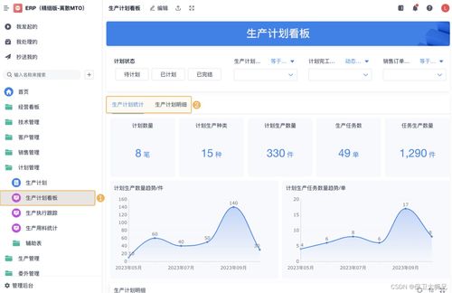 制造业为什么需要erp企业管理软件