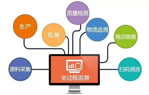 生鲜食品溯源系统定制开发