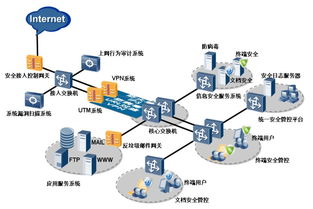 工业控制系统网络安全关系智能制造生产