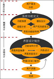如何使开发文档臻于完善