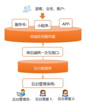 浪驰软件官网 督查管理系统 督查督办平台 微信会员管理系统 微信公众号定制开发 商务短信快车 验证码短信接口