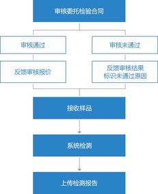业务系统定制开发 尚品中国专注高端网站建设