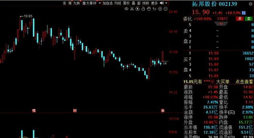 9月份机构调研了哪些公司 16家公司获超百家机构扎堆关注