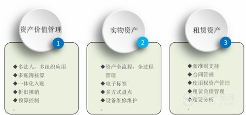 广州软件系统定制开发 赋能企业数字化升级