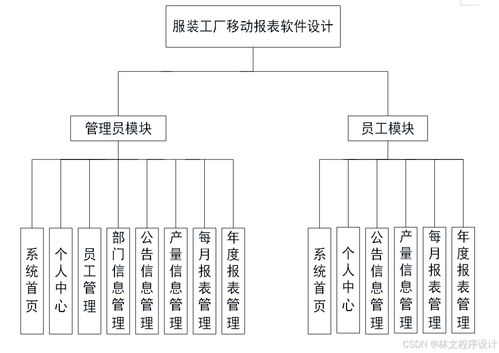 基于Spring Boot的服装工厂移动报表系统设计与实现