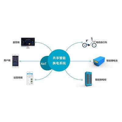 AIoT医疗系统与ERP软件的定制开发解决方案