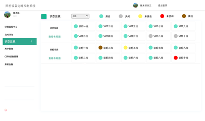 智能工厂能源管理系统软件定制开发方案