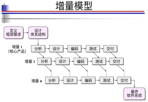 软件工程中的软件开发模型 从传统到现代